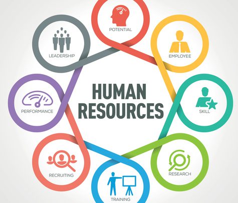 Human Resource Management Market
